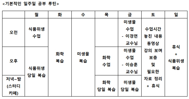 경기도 식품위생직 공무원 합격수기입니다.