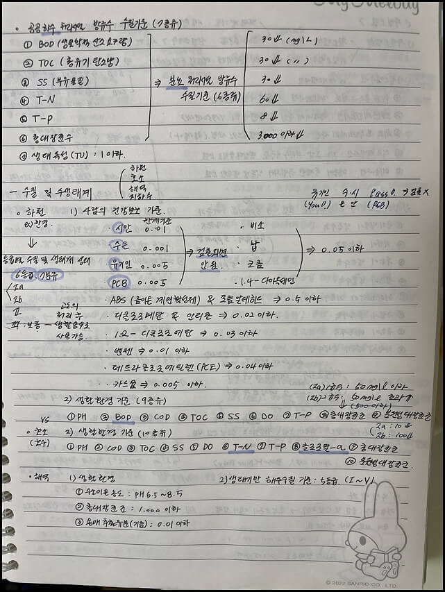 의료기술직 공무원 공중보건