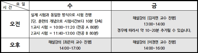 대방열림고시학원 영양교사 모의고사 시간표입니다.